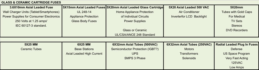 Fuse Classes Chart