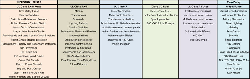 Fuse Size Chart