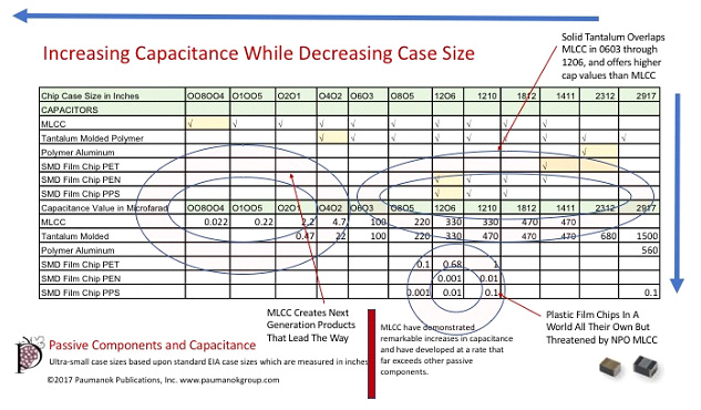 Capacitor Case Size Chart