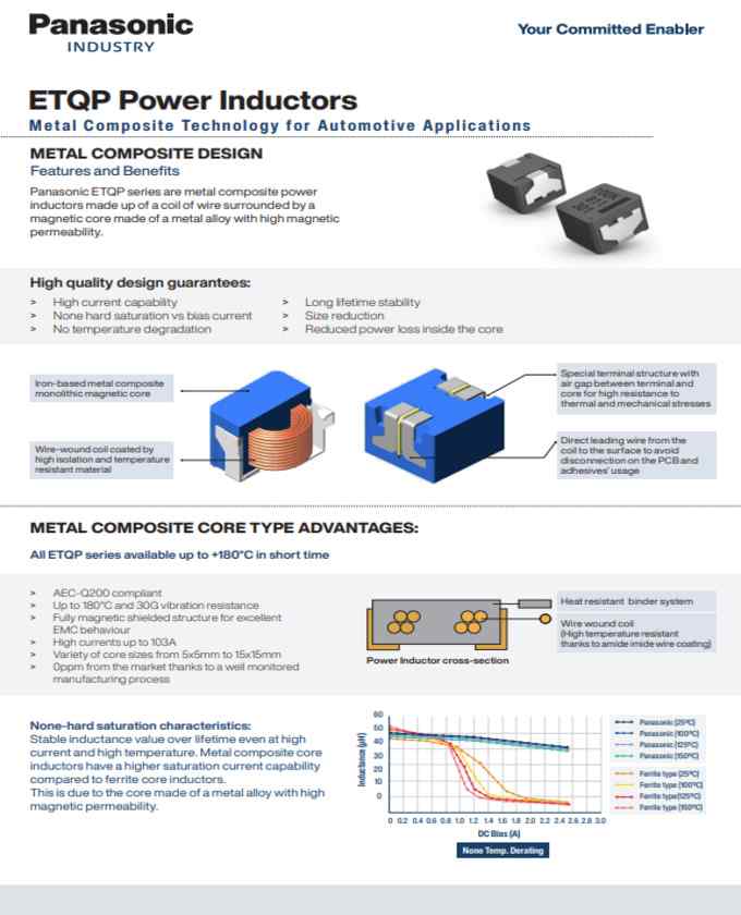 Panasonic ETQP Power Inductors Overview Cover
