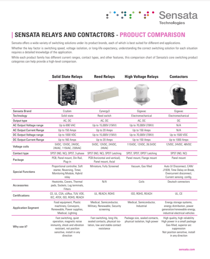 Cynergy3 Relays and Contactors Product Comparison