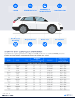 Abracon Automotive Crystals and Oscillators Flyer