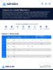 Abracon Brand Summary Flyer