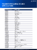 Abracon Favorite Frequencies and Applications Flyer
