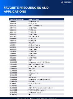 Abracon Favorite Frequencies and Applications Flyer