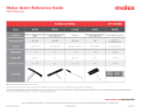 Quick Reference Guide ISM Antennas