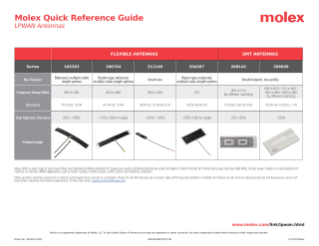 Quick Reference Guide LPWAN Antennas