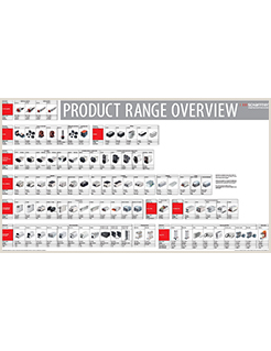 Schaffner Product Range Overview