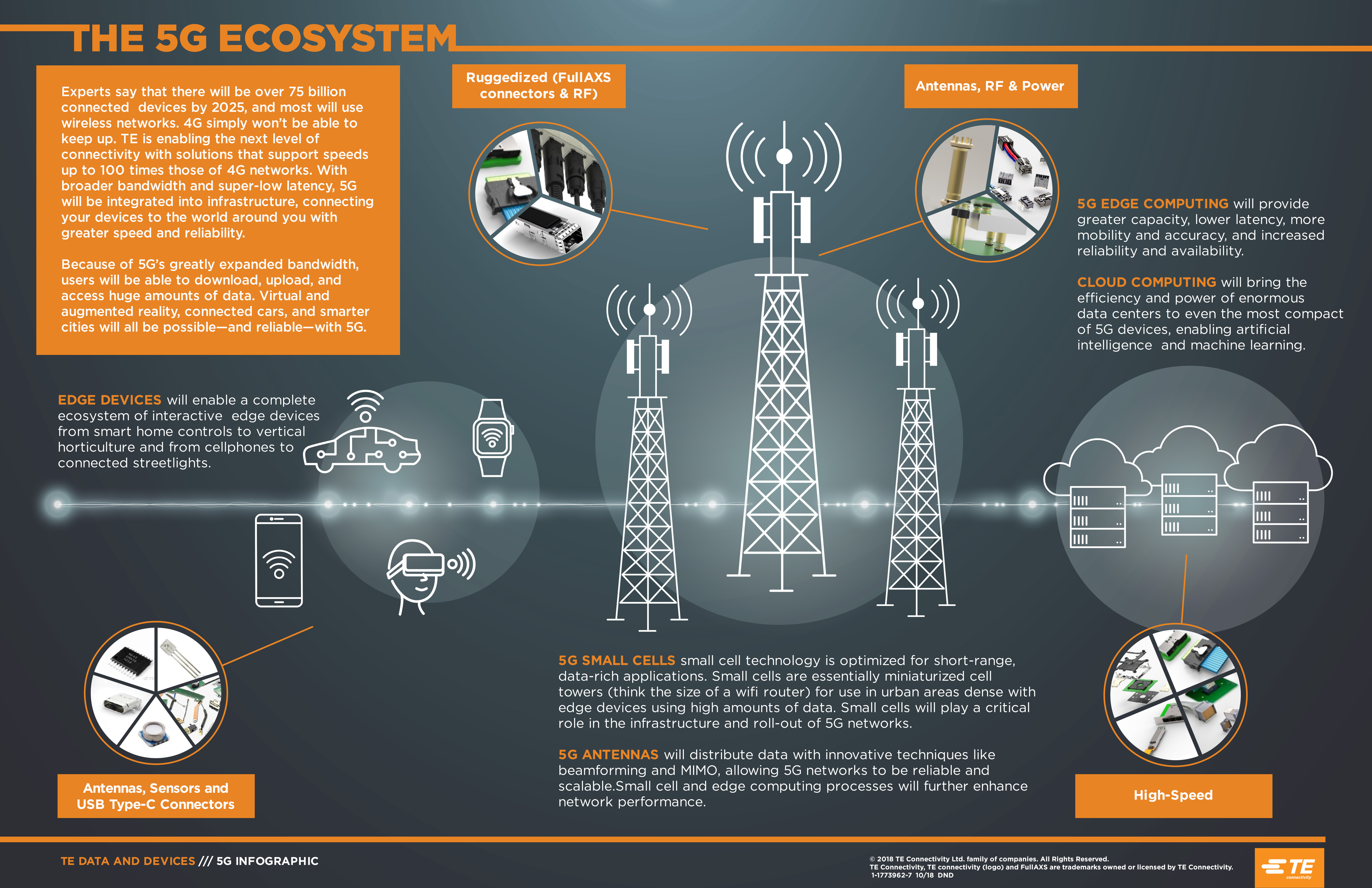 5G Solutions Infographic