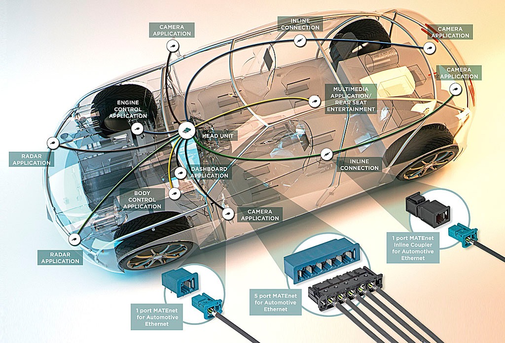 Te Connectivity Automotive