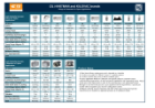 TE Connectivity CII HARTMAN and KILOVAC Brands Reference Guide