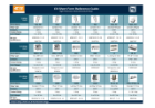 TE Connectivity CII Short Form Reference Guide