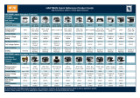TE Connectivity HARTMAN Legacy AC Contactors Reference Guide