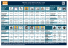 TE Connectivity KILOVAC HVDC Contactor Reference Guide