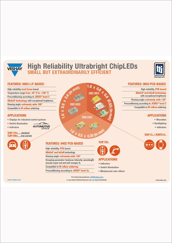 Vishay High Reliability Ultrabright ChipLEDs Infographic