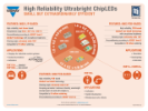 Vishay High Reliability Ultrabright ChipLEDs Infographic