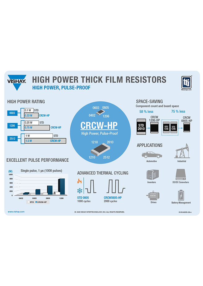 Vishay CRCW-HP High Power Thick Film Resistors Infographic