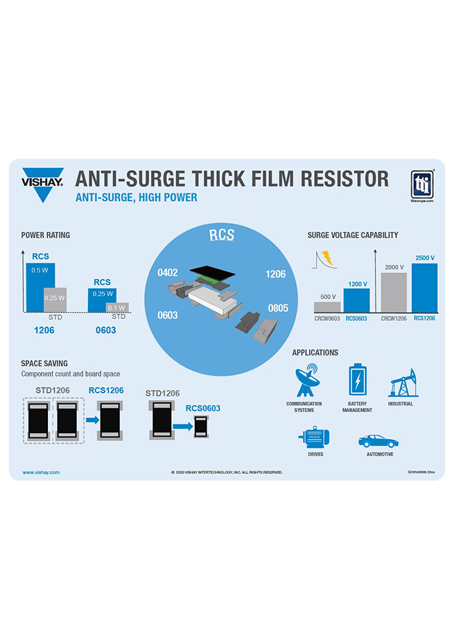 Vishay RCS Anti Surge Thick Film Resistor Infographic