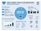 Vishay CRCW-HP High Power Thick Film Resistors Infographic