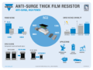 Vishay RCS Anti Surge Thick Film Resistor Infographic