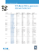 TTI Eaton TVS Diode Selection Guide