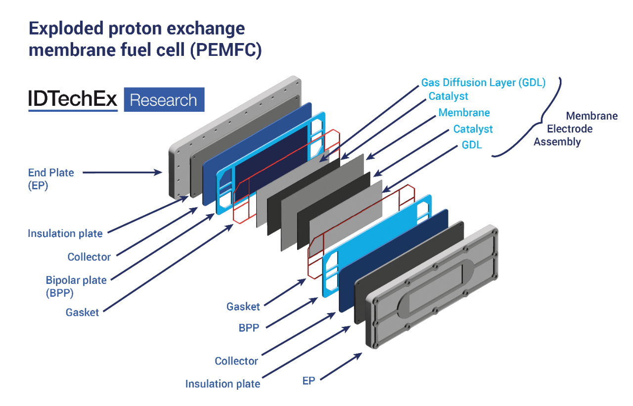 PEMFC Detailed Image