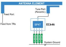 Antenna Element Image