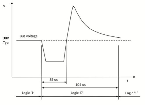 figure 1: KNX bus logic states