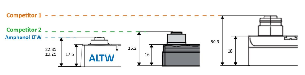Amphenol LTW Distribution Boxes Space Saving Solution