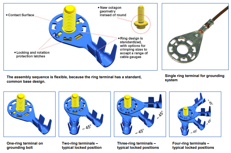 Aptiv Grounding Ring Terminal Systems Design Features