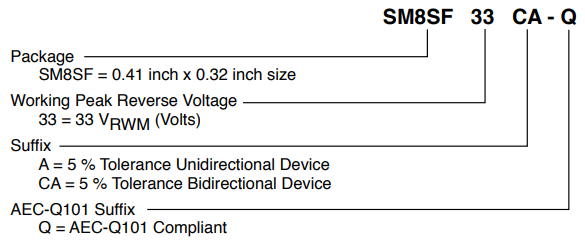 Bourns SM8SF-Q Series TVS Diodes Ordering Information