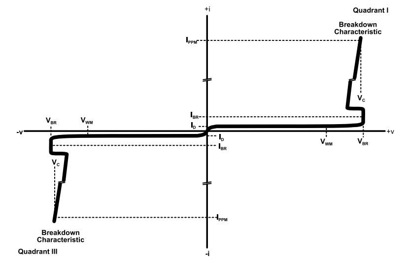 Bourns PTVS6-058C-TH & PTVS6-076C-TH High Current TVS Diodes V-I Characteristics