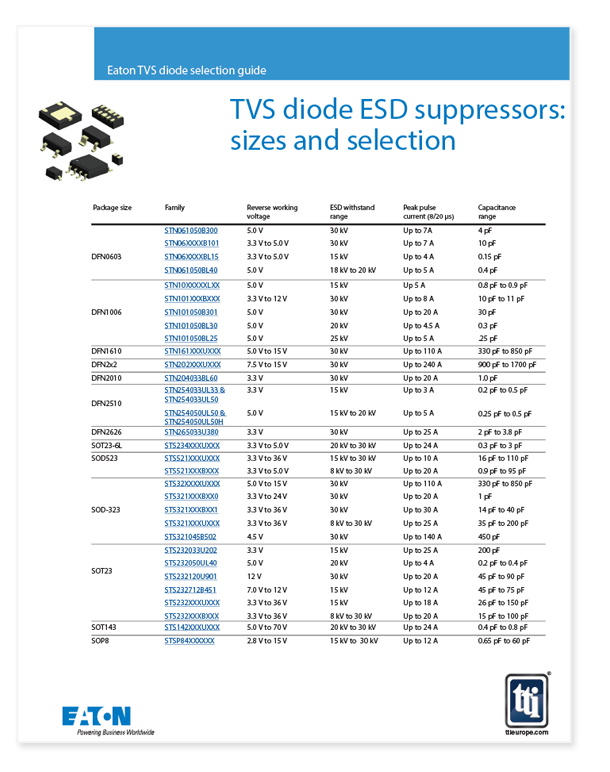 TVS Diodes Selection Guide