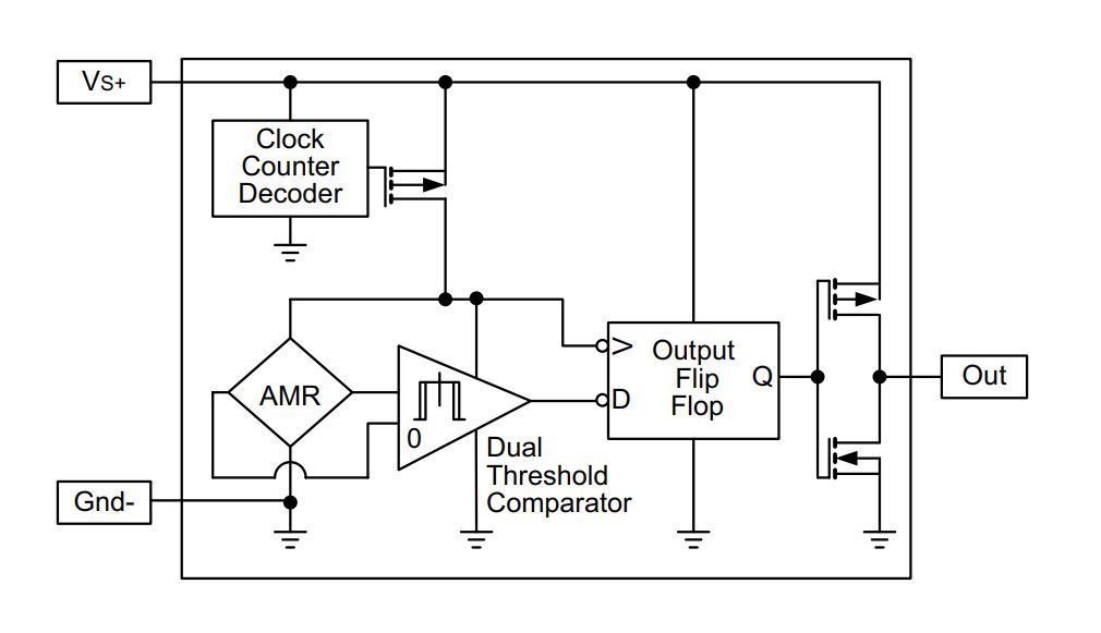Honeywell Nanopower Magnetoresistive Sensor ICs Block Diagram