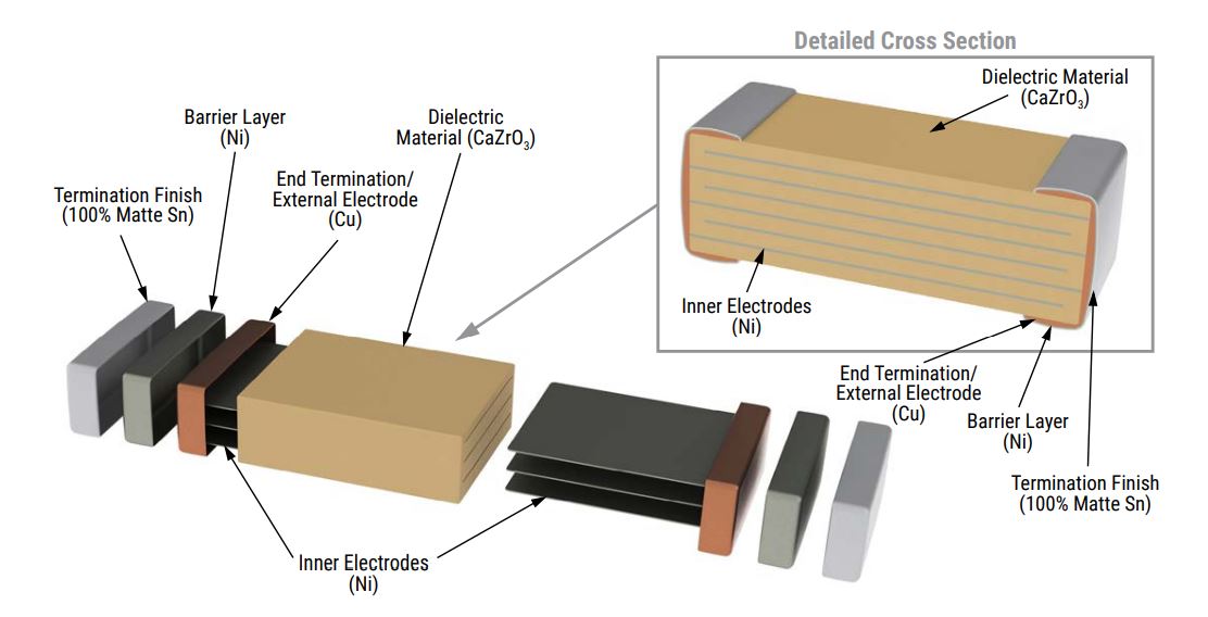 KEMET C0G Dielectric SMD MLCCs Product Overview