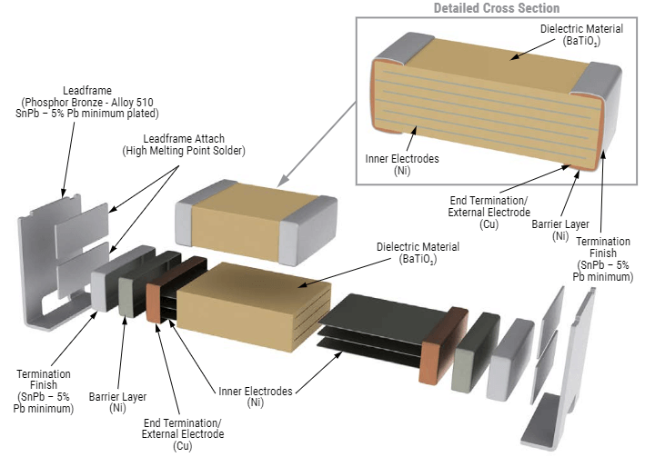KEMET KPS L Series Construction Diagram
