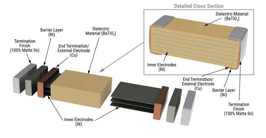KEMET X7R Dielectric SMD MLCCs Product Overview