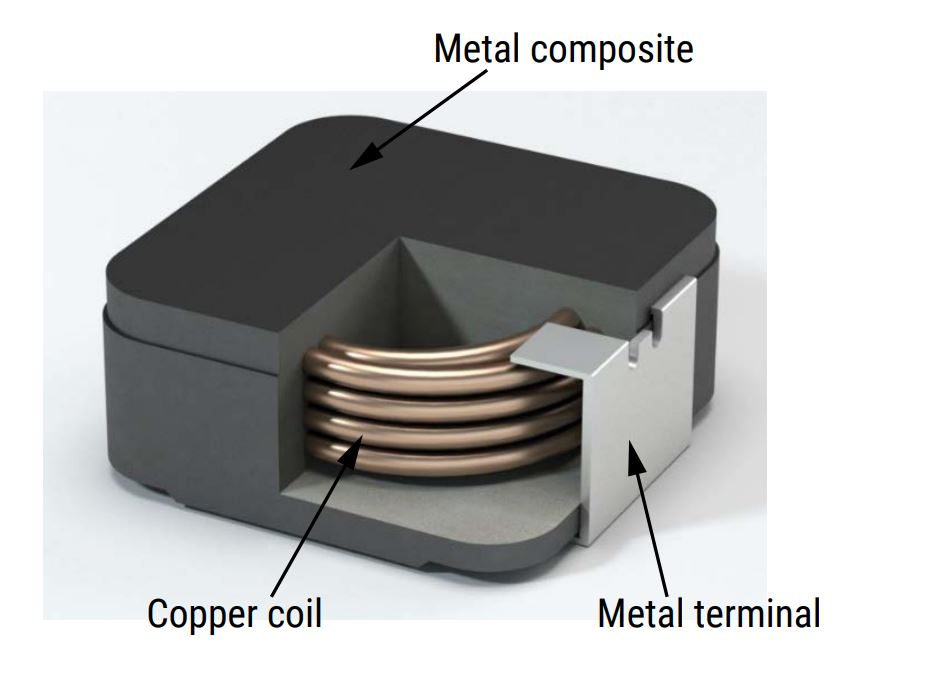 KEMET MPX METCOM Power Inductors Product Overview