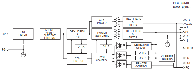 MEAN WELL HRPG-1000N3 Series Power Supplies Block Diagram