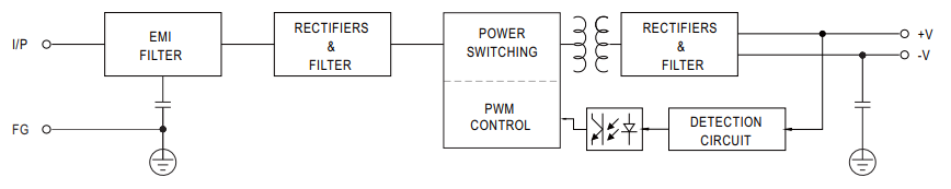 MEAN WELL RS-15 Single Output Switching Power Supplies Block Diagram