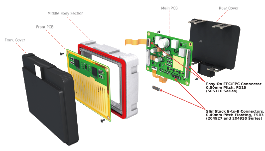 Molex radar