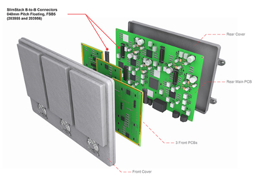 Molex ADAS/AD ECU