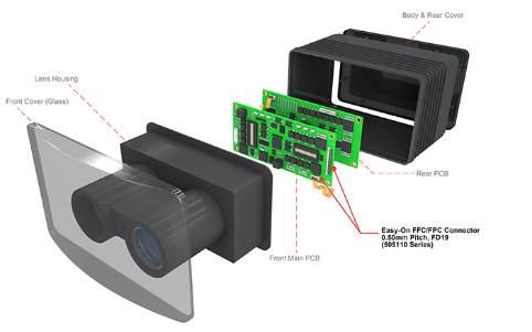 Molex LiDar