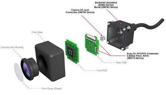 Molex car cameras