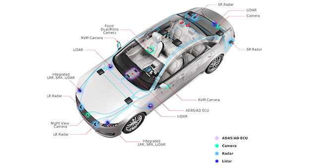ADAS Car