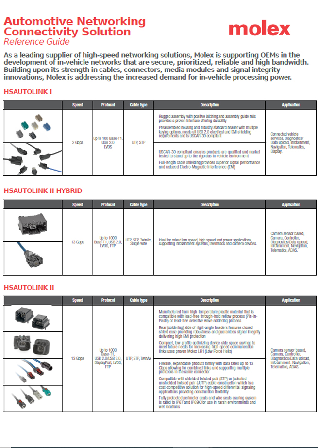 Molex Automotive Networking Connectivity Solution