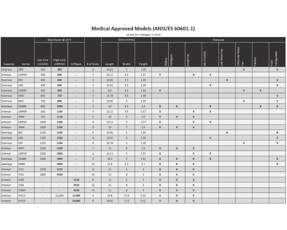 advanced-energy-medical-approved-models-sheet