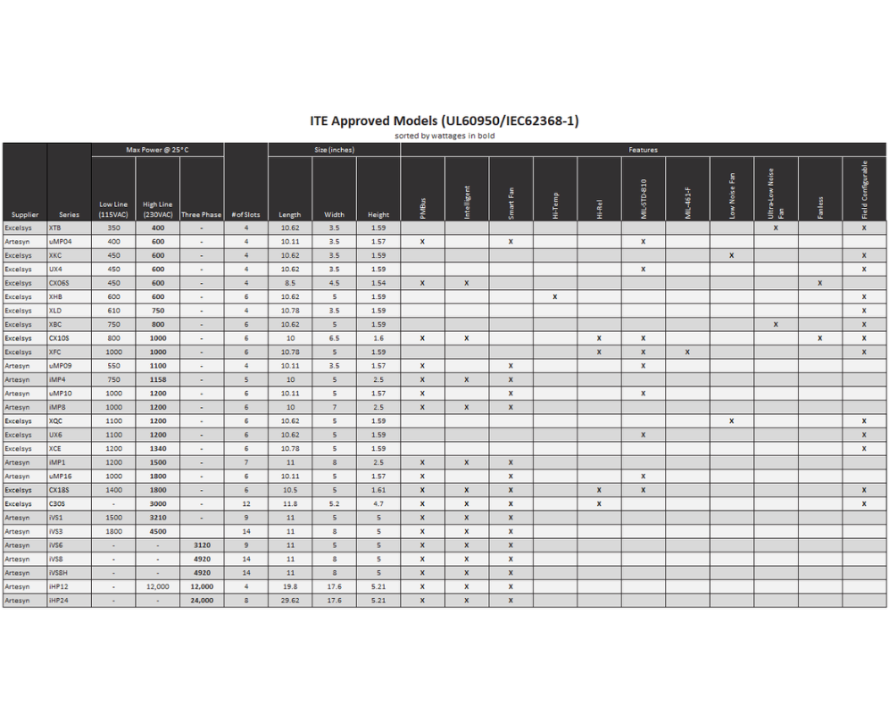 advanced-energy-ite-approved-modules-sheet