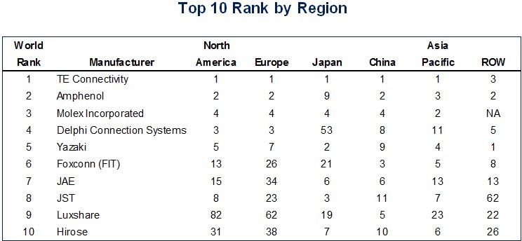chart3