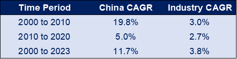 Chinese Market Table